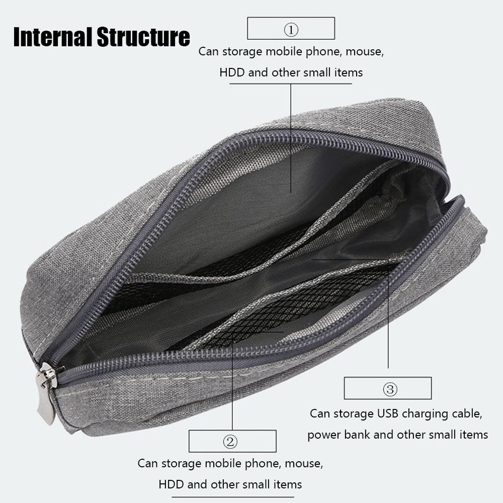 Дорожный органайзер для HDD, с – обзор и цена Travel Accessories And Gadgets