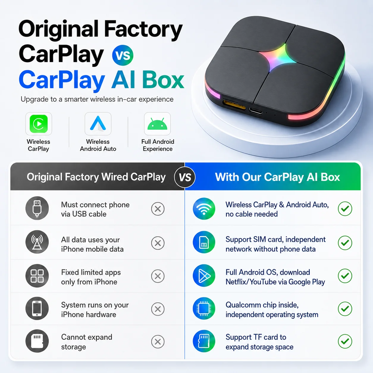 2026 Android 15 CarPlay Ai Box – обзор и цена Travel Adapter Universal